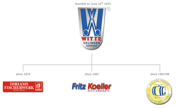 witte gruppe
